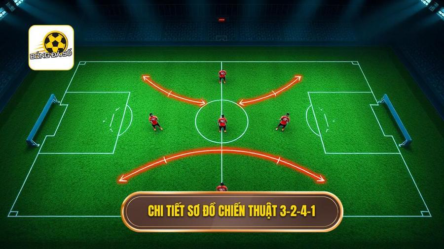 Chiến thuật bóng đá 3-2-4-1: Đỉnh cao tư duy hiện đại và sự thống trị của khối hình hộp 2 2. Chi tiết sơ đồ chiến thuật 3-2-4-1