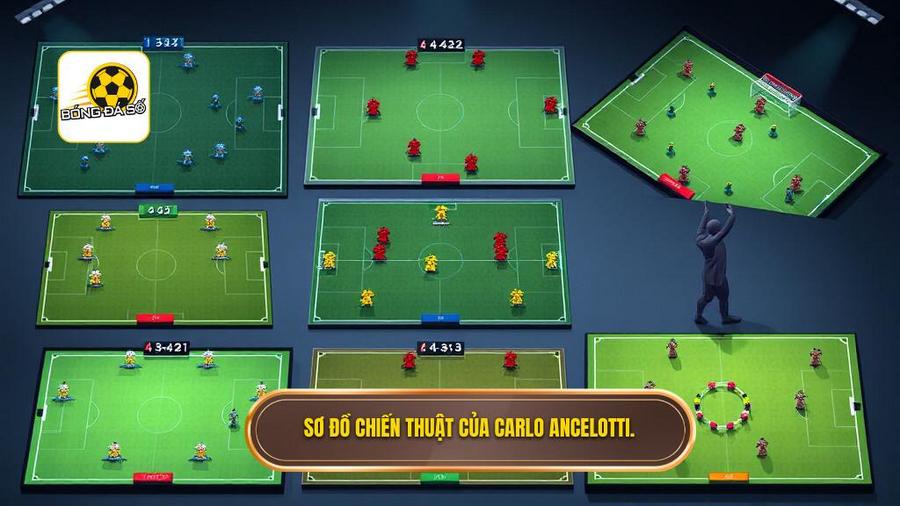 Sơ đồ chiến thuật của Carlo Ancelotti.