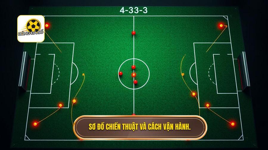 Chiến thuật Jose Mourinho: Phân tích chiều sâu triết lý của "Người đặc biệt" 1 Sơ đồ chiến thuật và cách vận hành.